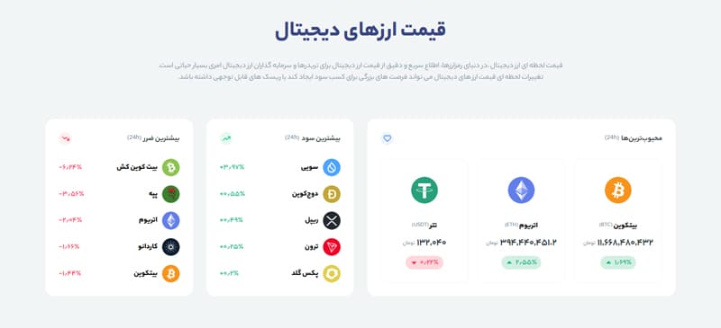 لیست قیمت ارزهای دیجیتال