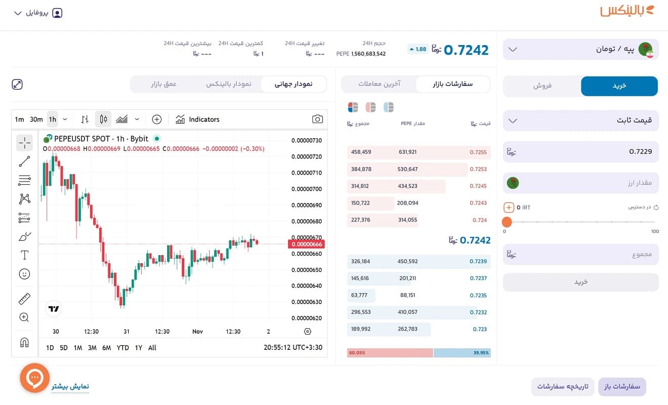 خرید و فروش پپه در بالینکس