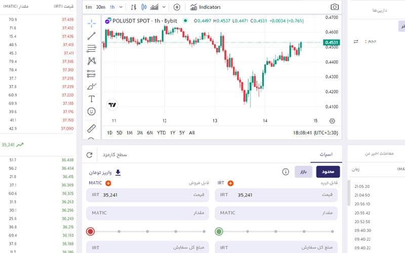 نحوه فروش پالیگان در بالینکس