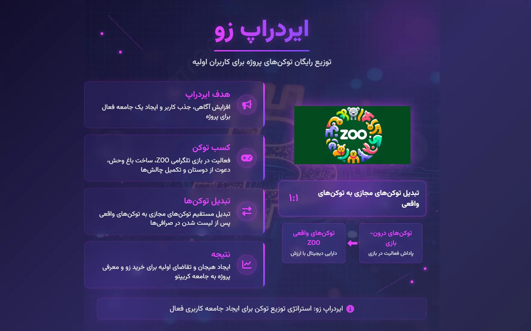 معرفی ایردراپ ارز دیجیتال زو - zoo