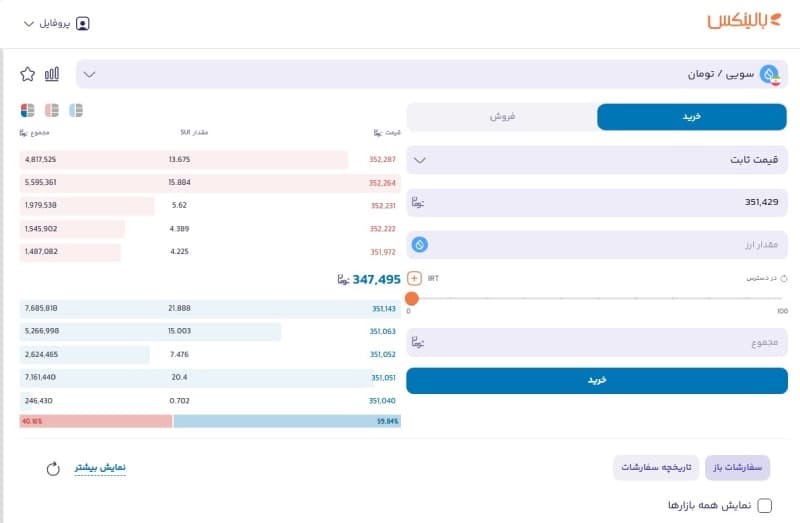 خرید سویی در بالینکس
