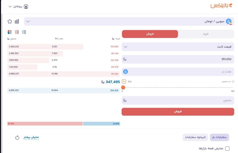 فروش سویی در بالینکس