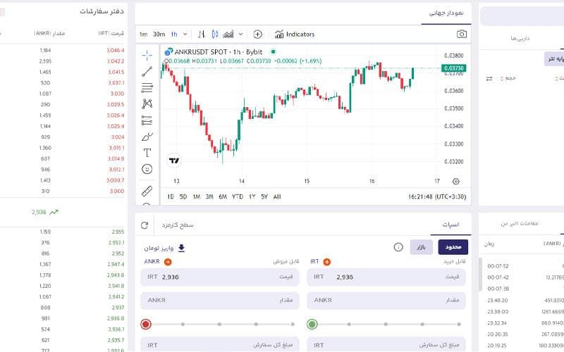 نحوه خرید انکر در بالینکس