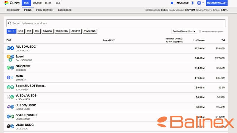 پلتفرم کرو دائو
