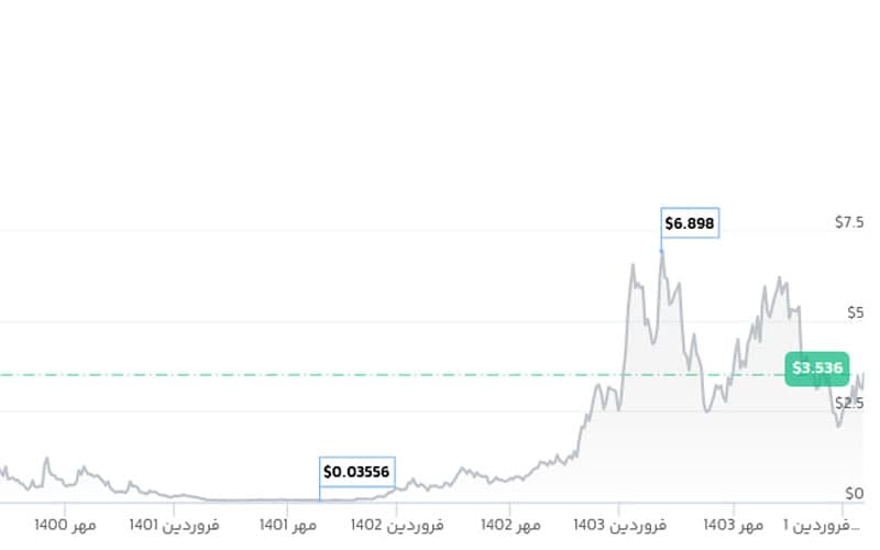 تصویر محتوا