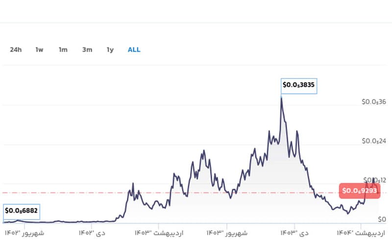 تصویر محتوا