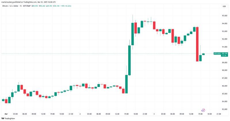 نمودار بیت کوین