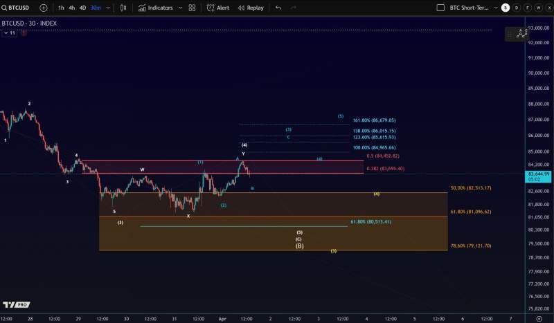 نمودار بیت کوین