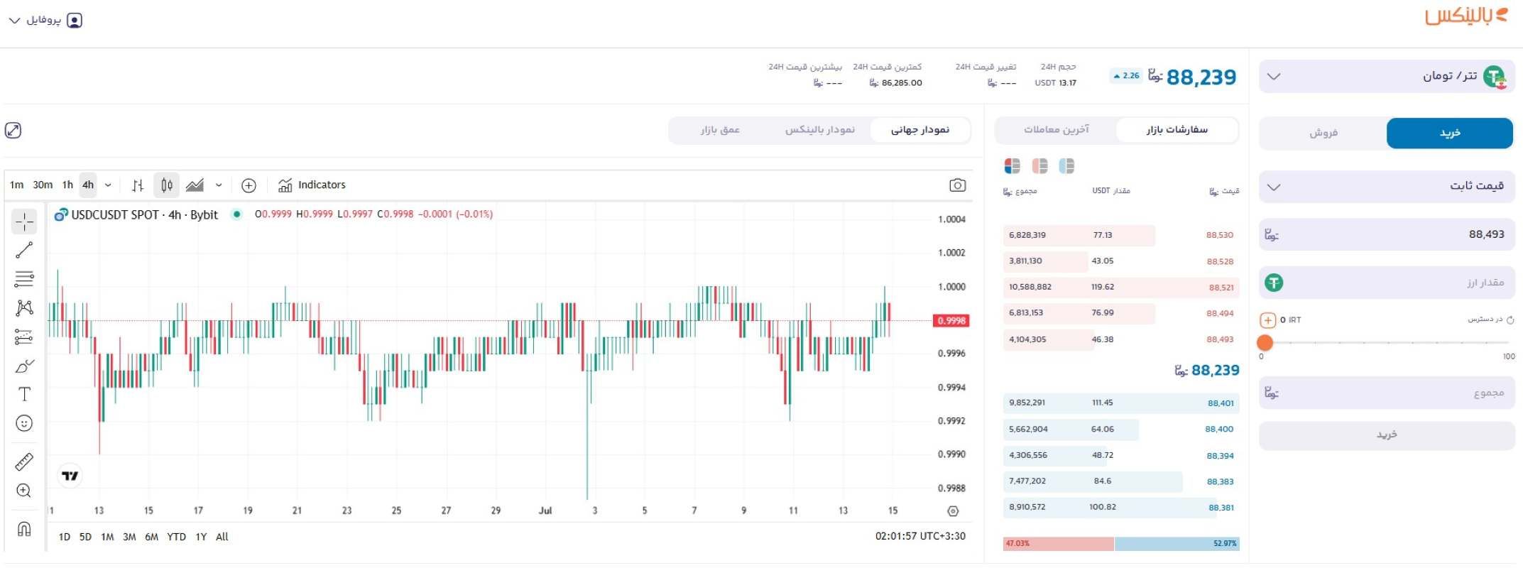 خرید تتر از صرافی بالینکس