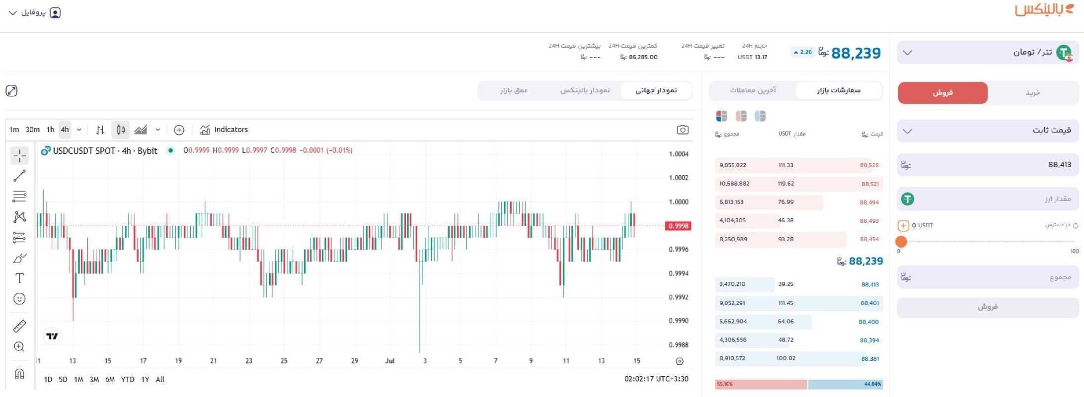 فروش تتر در صرافی بالینکس