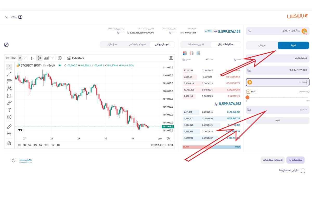 خرید بیت کوین