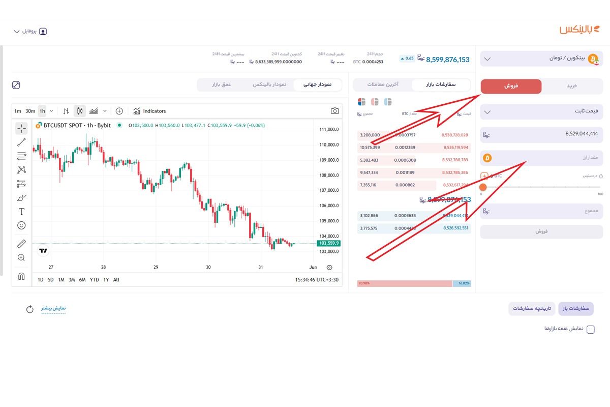 فروش بیت کوین