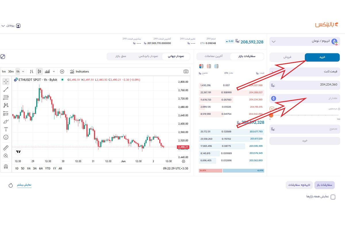 خرید اتریوم در بالینکس
