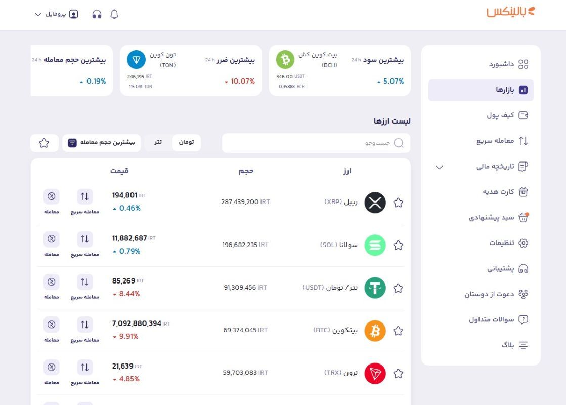بخش بازارها در سایت بالینکس