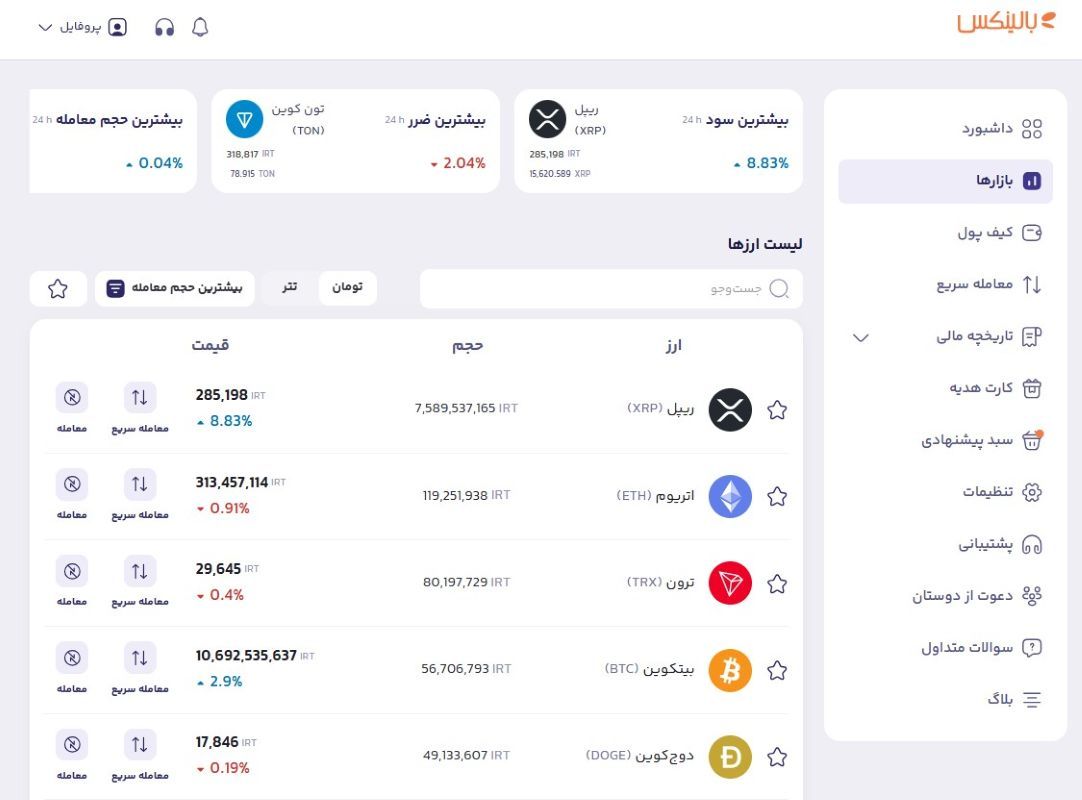 بخش بازارها در بالینکس
