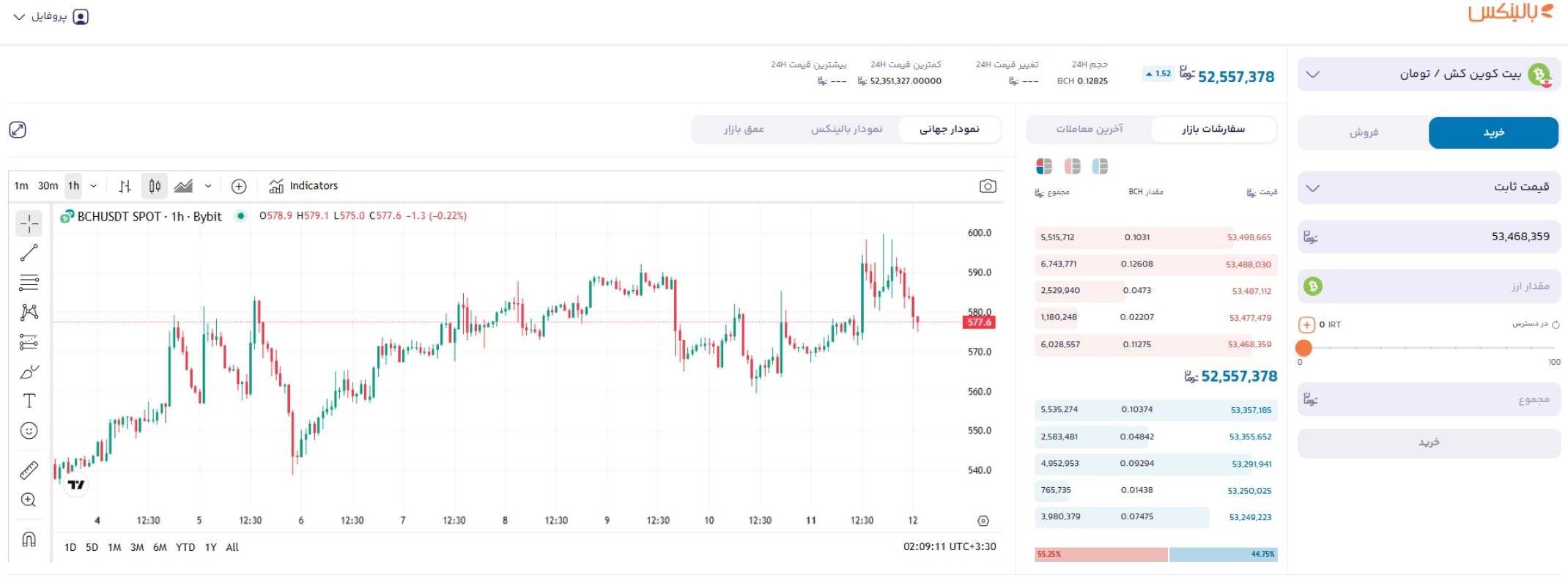 خرید بیت کوین کش از بالینکس