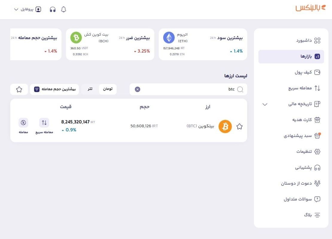 انتخاب بیت کوین از بخش بازارها