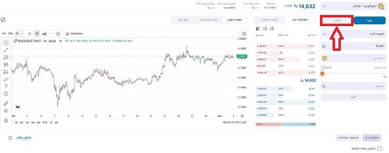 بخش مربوط به فروش میم کوین Doge
