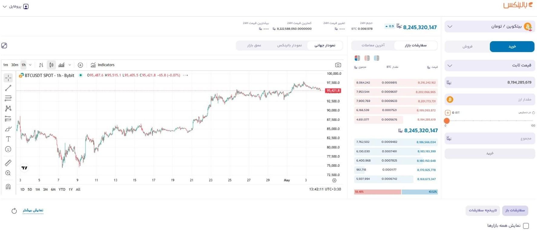 خرید و فروش بیت کوین در بالینکس