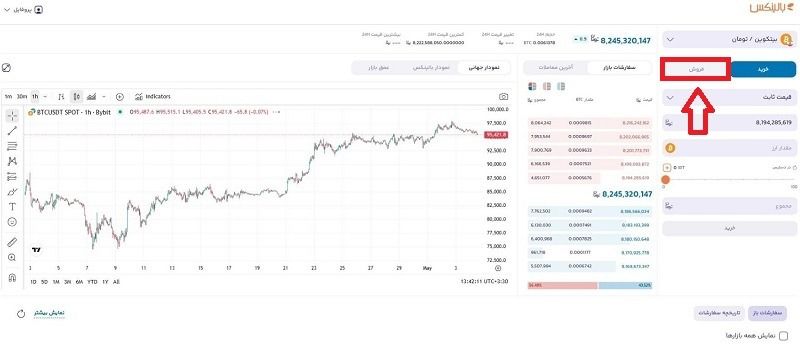 بخش مربوط به فروش بیت کوین در بالینکس