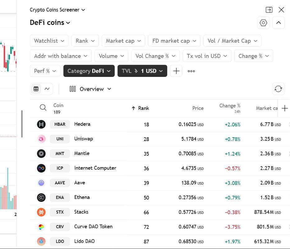 ابزار Crypto Screener