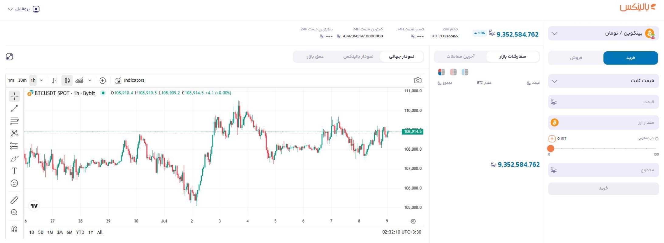 خرید و فروش بیت کوین در سایت بالینکس