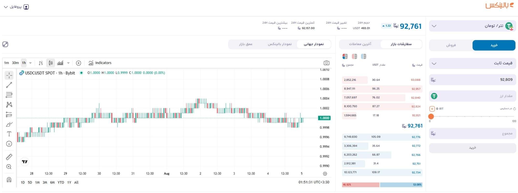خرید تتر از بالینکس