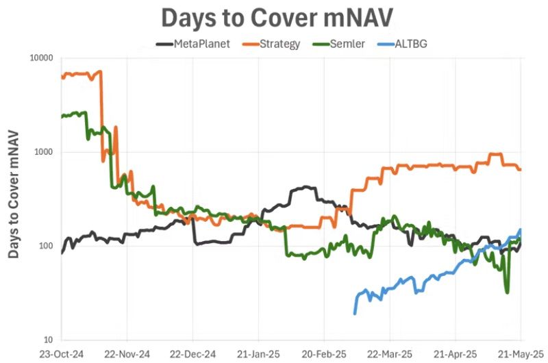 نمونه ای از شاخص Days to Cover