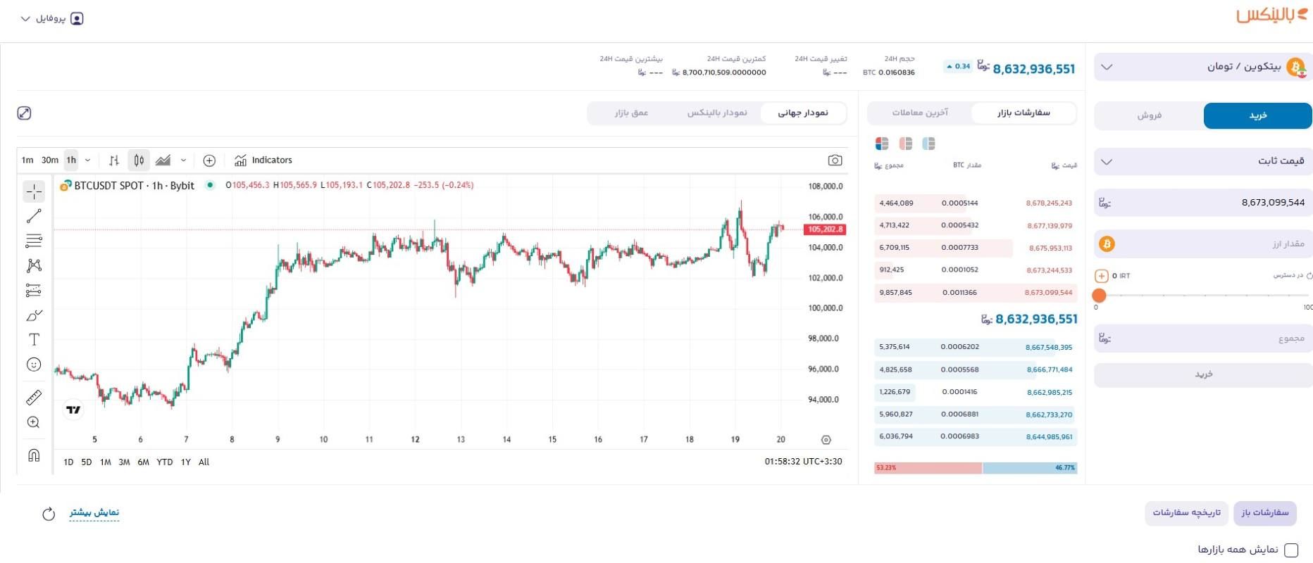 خرید بیت کوین از سایت بالینکس