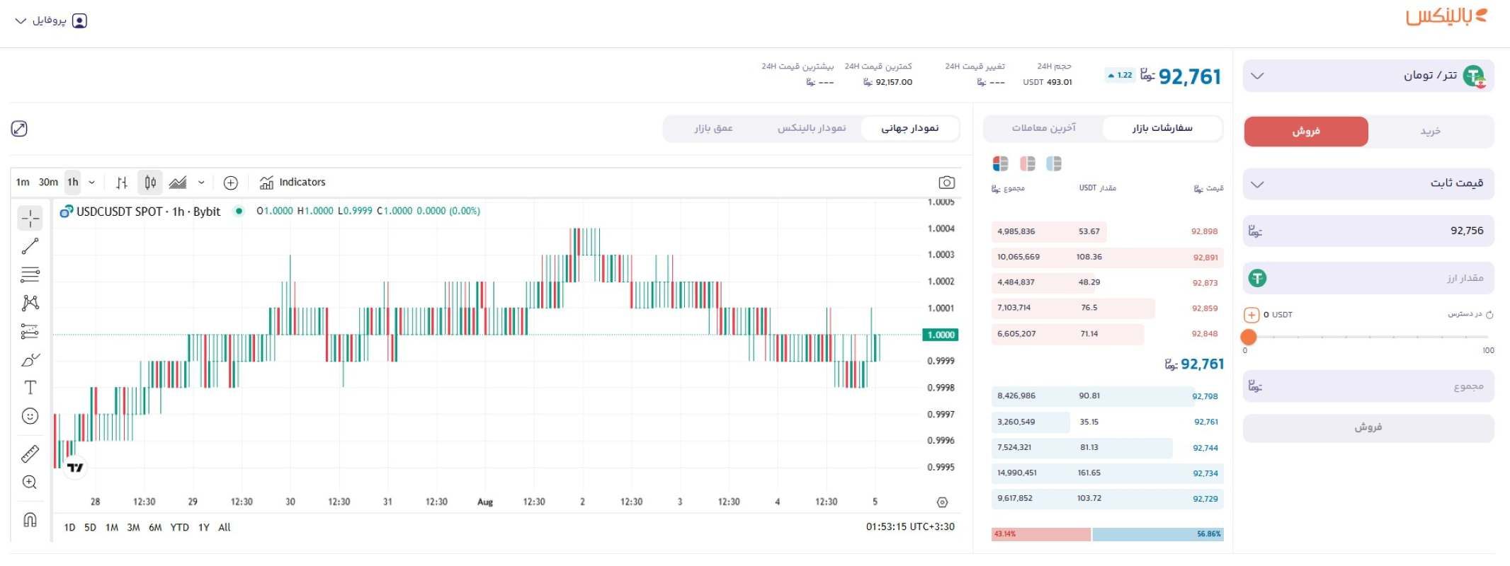 نقد کردن تتر در بالینکس