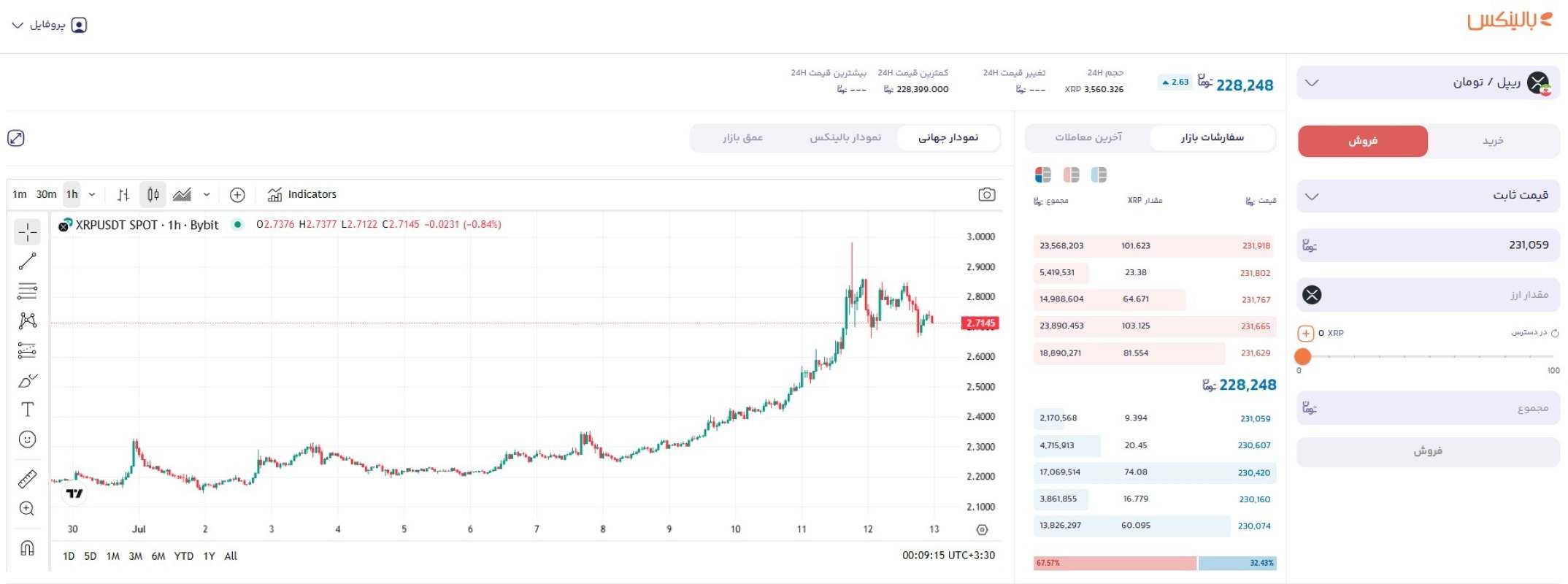فروش ارز ریپل از صرافی بالینکس