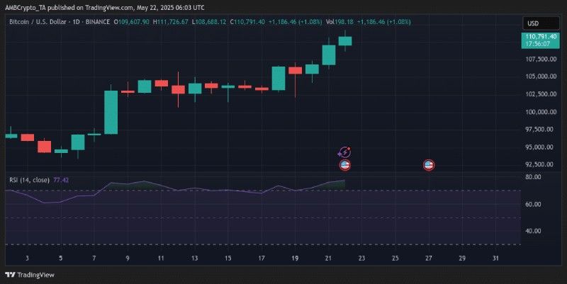 نمودار قیمتی بیت کوین