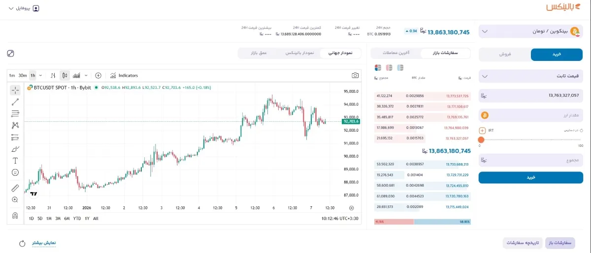بازار خریدو فروش بیت کوین در بالینکس