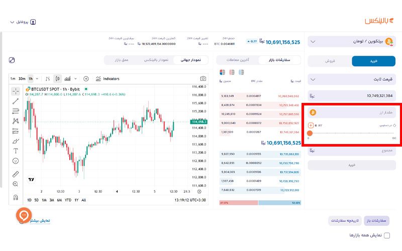 خرید بیت کوین