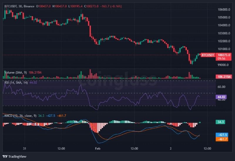 نمودار بیت کوین