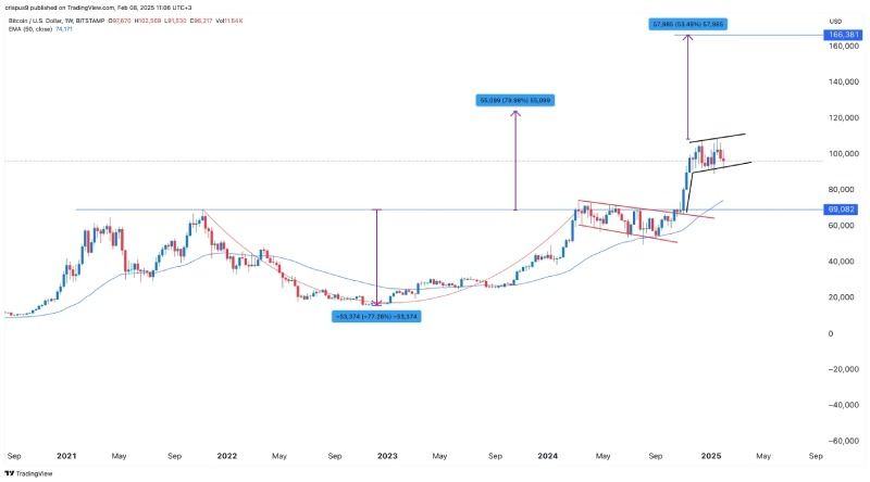 نمودار بیت کوین