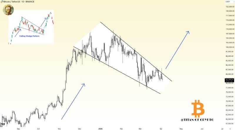 نمودار بیت کوین