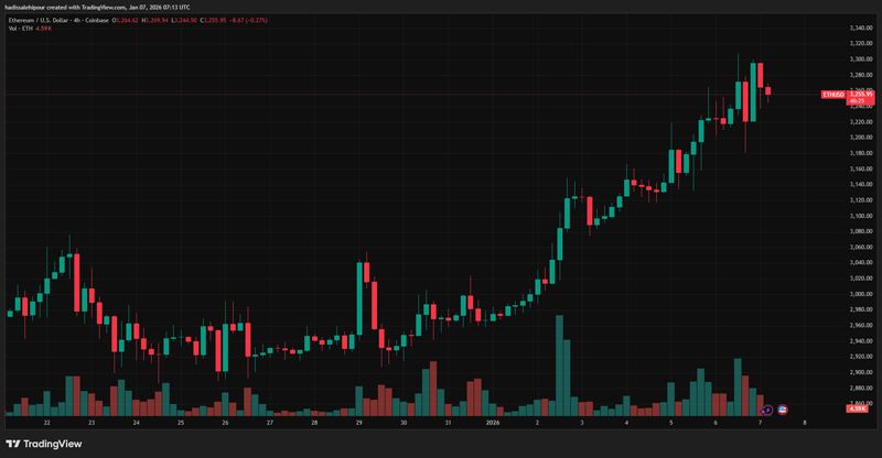 چارت قیمت اتریوم (ETH)