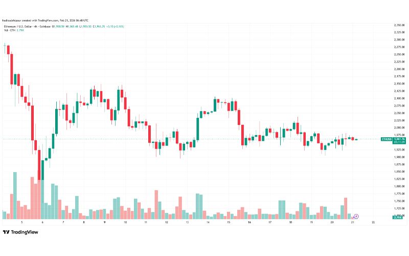 چارت قیمت اتریوم (ETH)