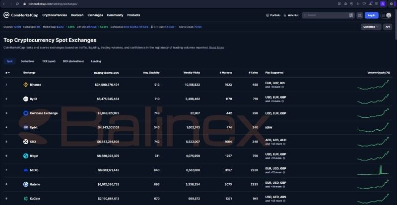 بخش رتبهبندی صرافیها در کوین مارکت کپ