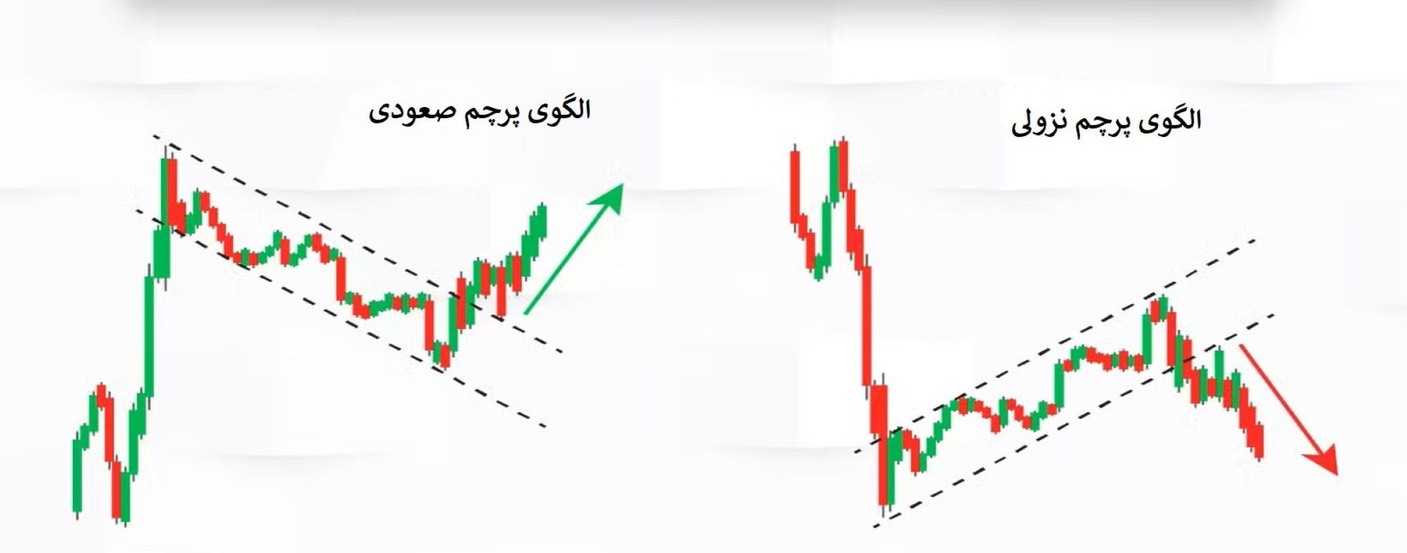الگوی پرچم چیست؟