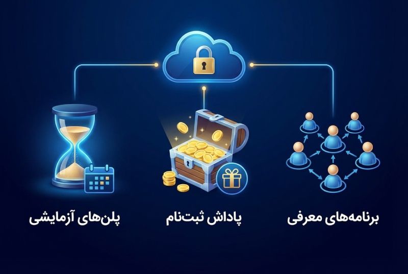 علت رایگان بودن خدمات برخی از سایت های استخراج ابری ارز دیجیتال