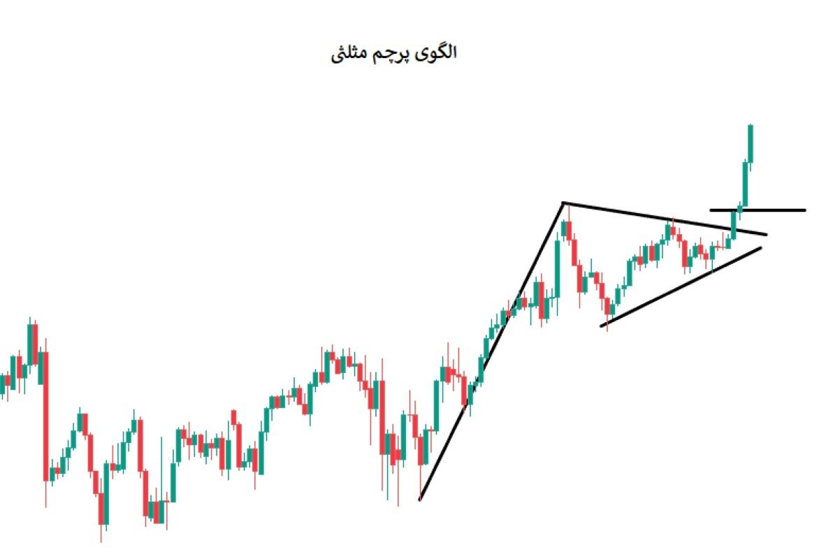 الگوی پرچم مثلثی چیست؟ (Pennant)