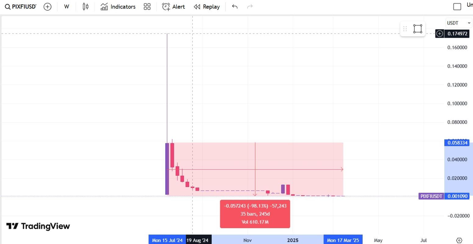پیکسل ورس (Pixelverse)