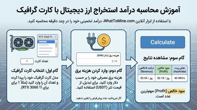 نحوه تخمین درآمد حاصل از استخراج