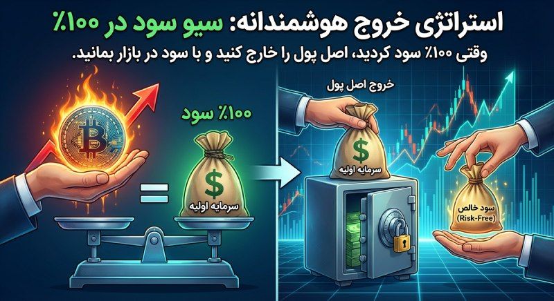 استراتژی خروج و عدم طمع