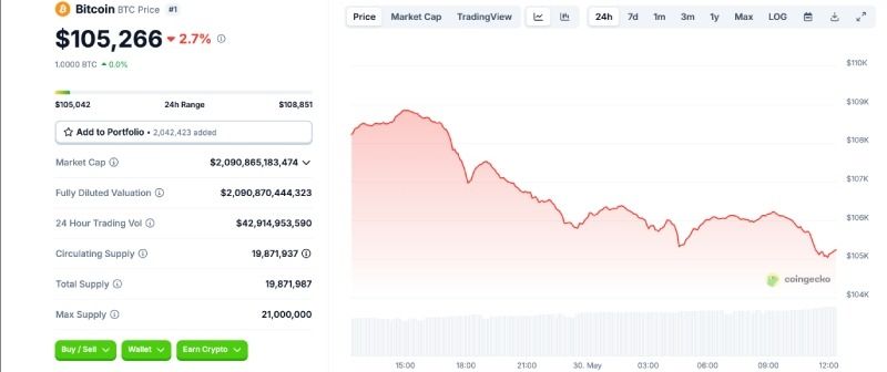 نمودار قیمتی بیت کوین طی 24 ساعت اخیر