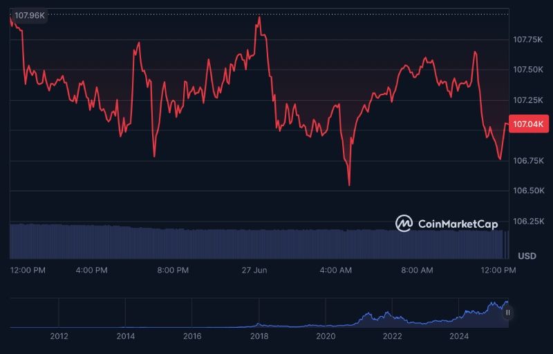 نمودار بیت کوین