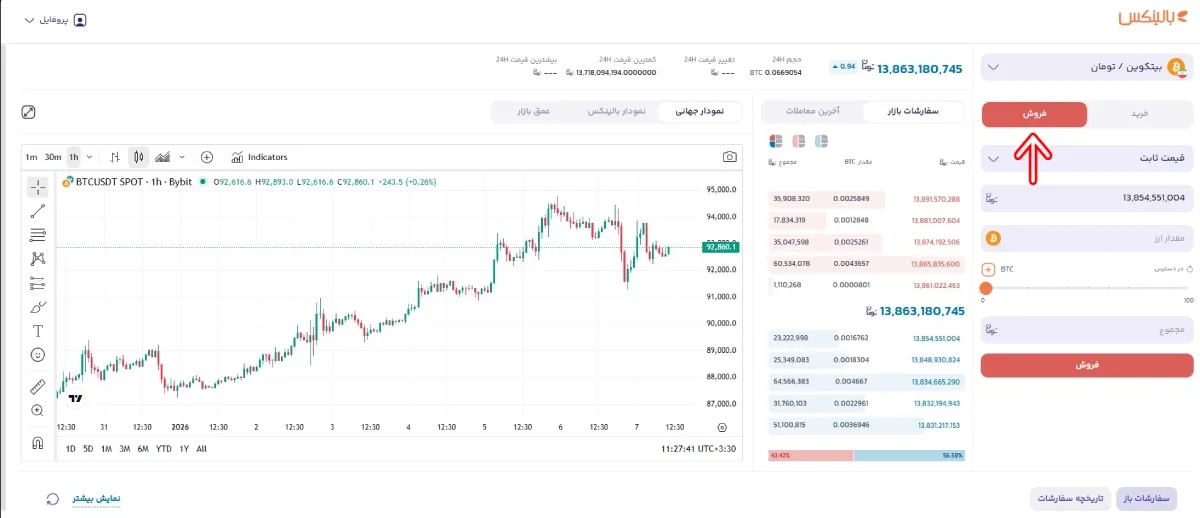 فروش بیت کوین در بالینکس