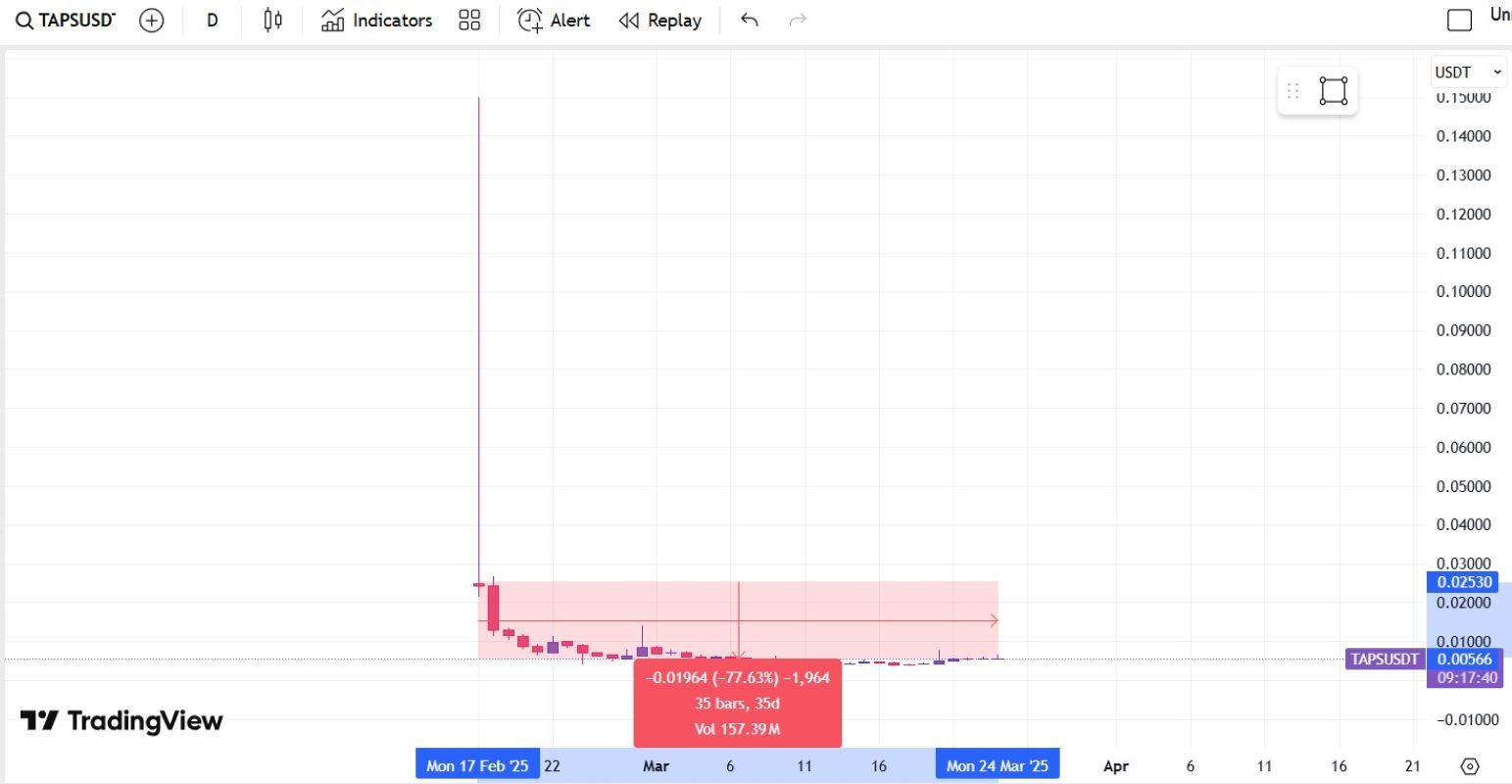 تپ سواپ (TapSwap)